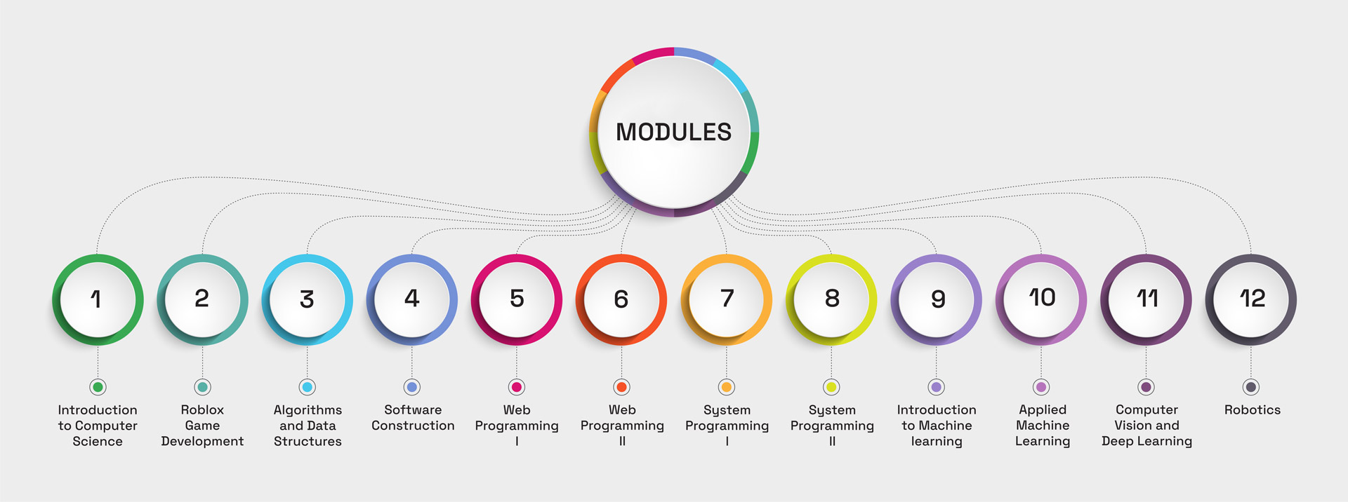 12 Modules